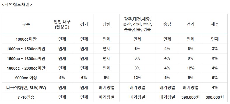 지역철도