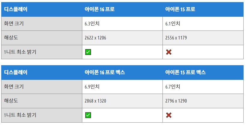 디스플레이